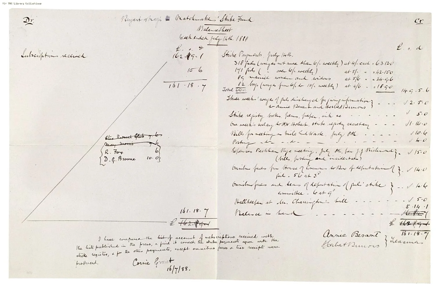 Strike Fund Balance Sheet of the Matchmakers Union, 14 July 1888. Cash flow statements framework: how to find the movement that will not tie