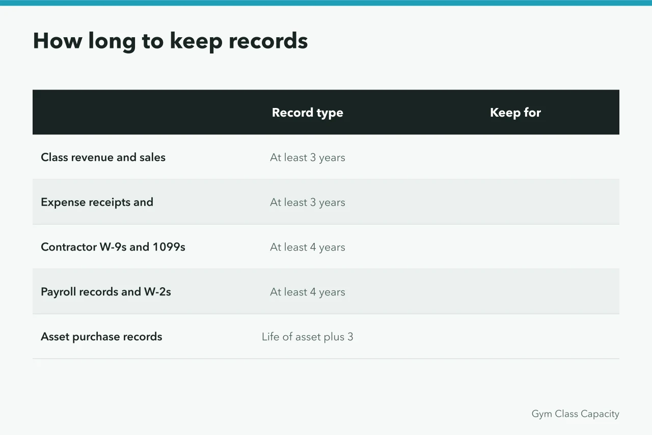 Table of fitness studio record types and how long to keep each (3 IRS-ready bookkeeping tasks for US fitness studios)